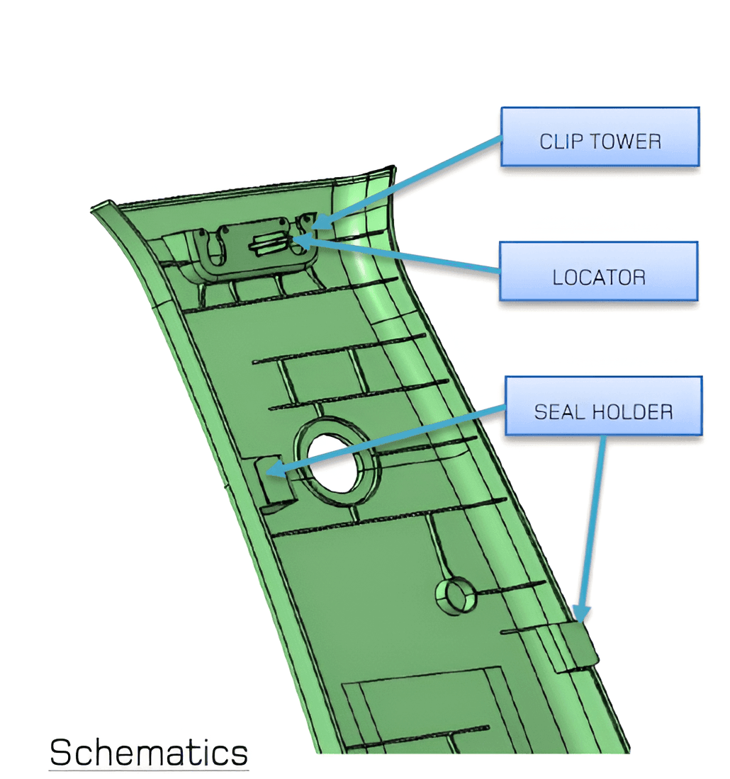 Use case illustration
